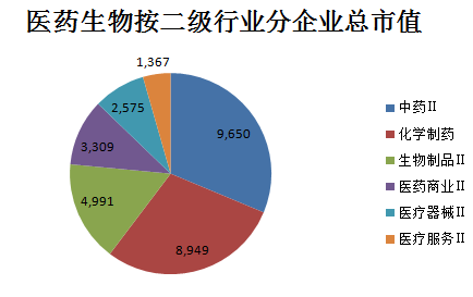 医药企业排名